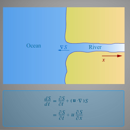 Convection-Ver1-2.jpg(74216 byte)